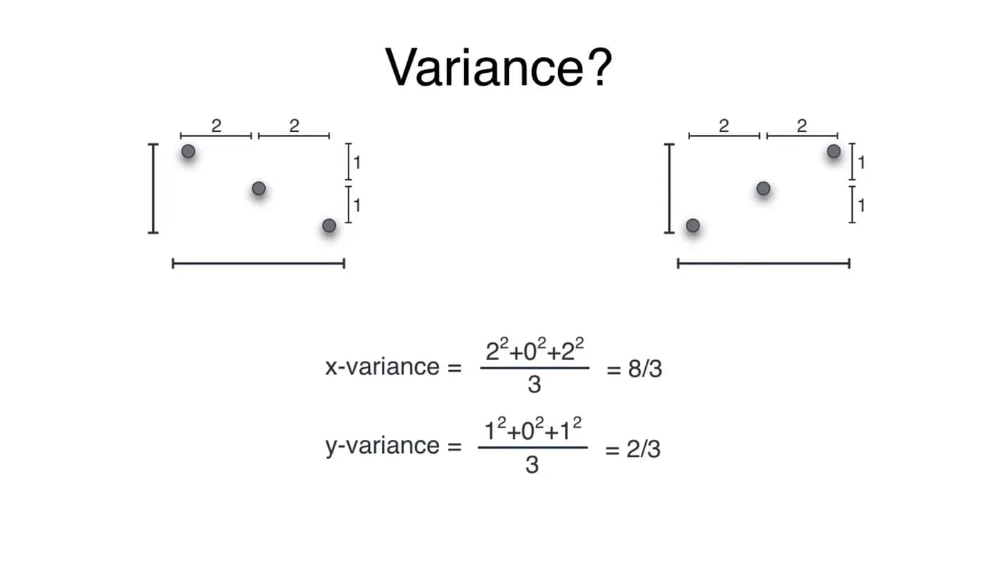 2D Variance