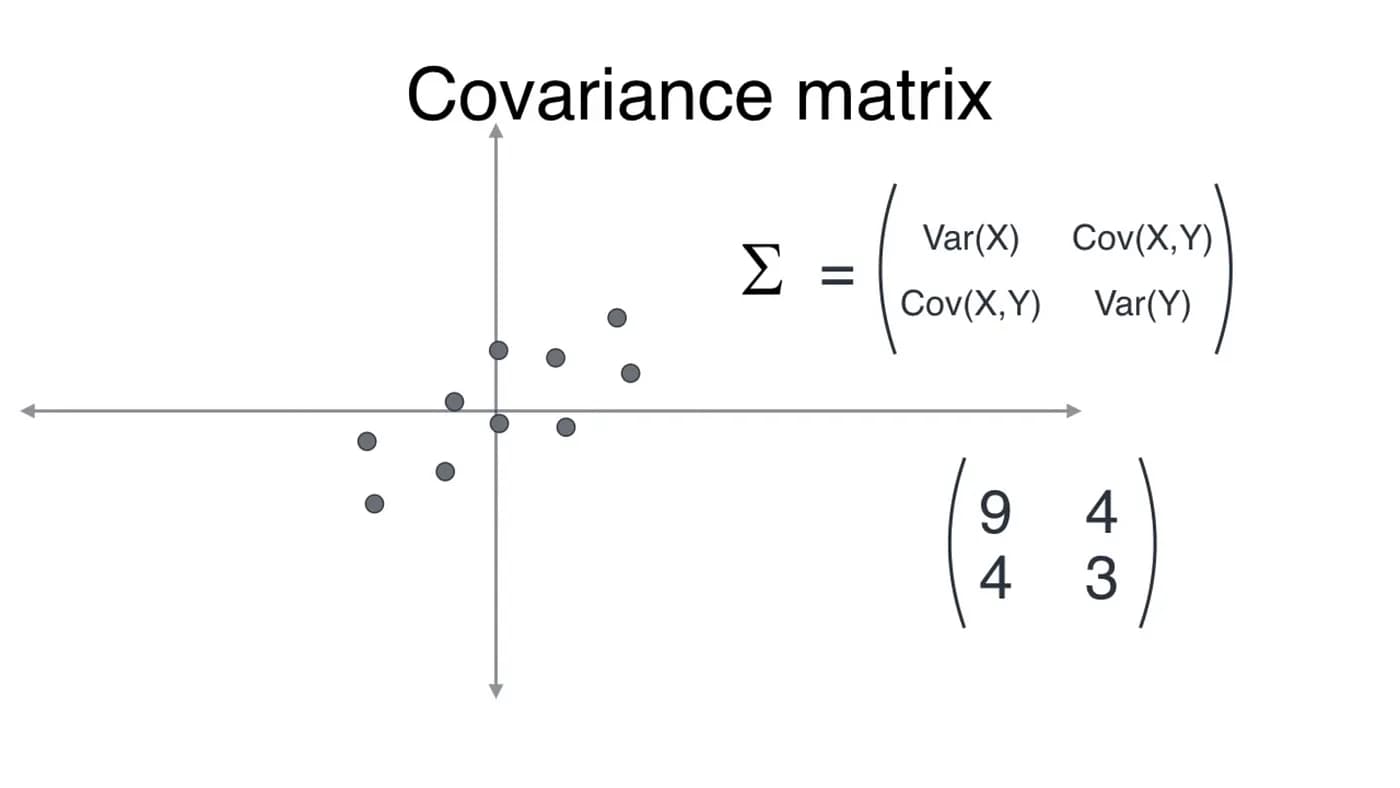 Covariance Matrix Illustration