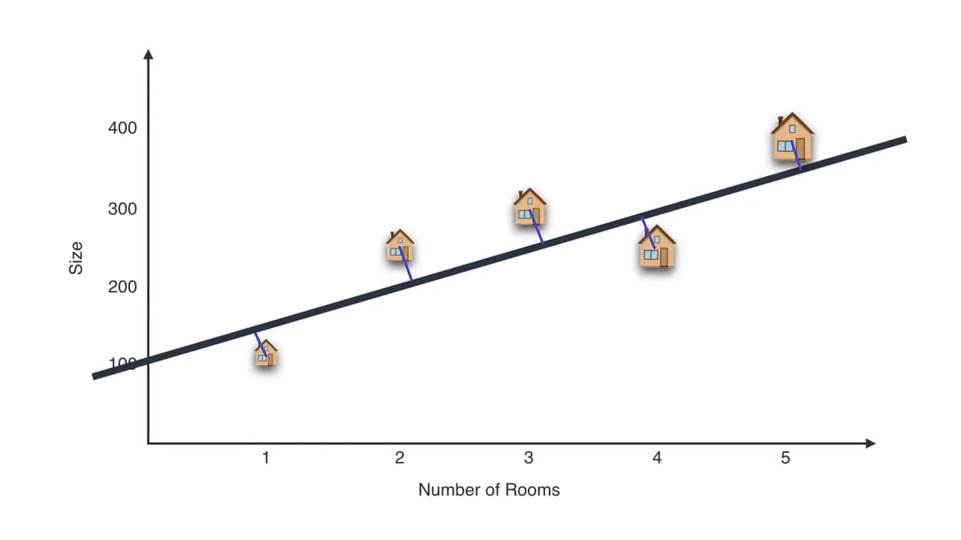 Linear Graph Housing Data