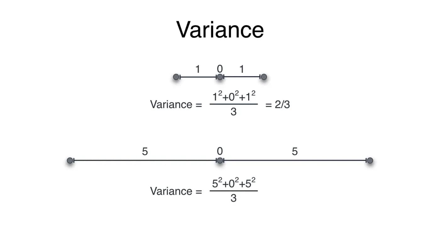 Variance Illustration